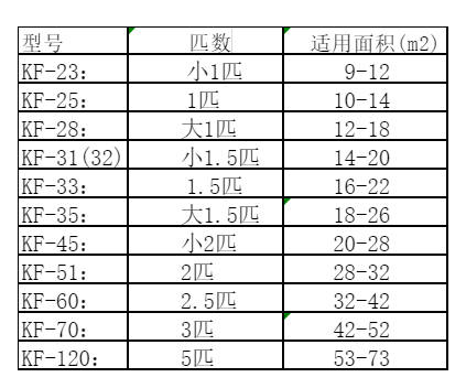 南涧空调维修