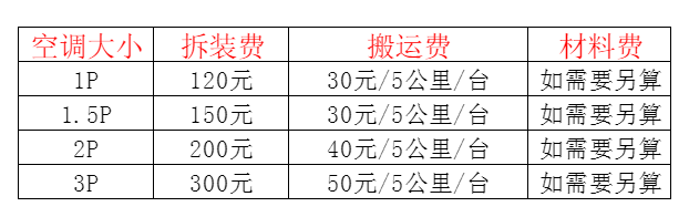 南涧空调移机及费用电话在哪里找